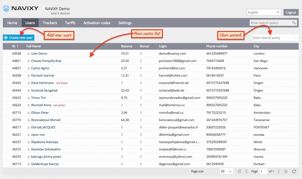 Admin Panel Users Overview