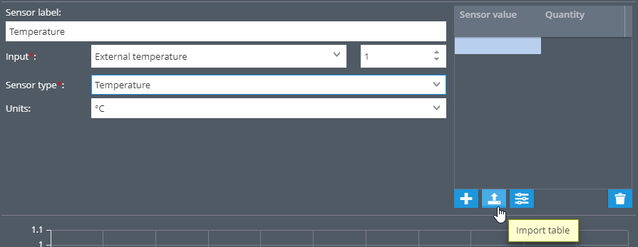 On-Premise - Sensors migration from Wialon