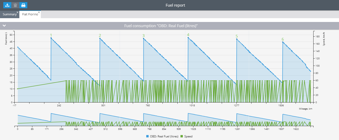 Fuel consumption graph