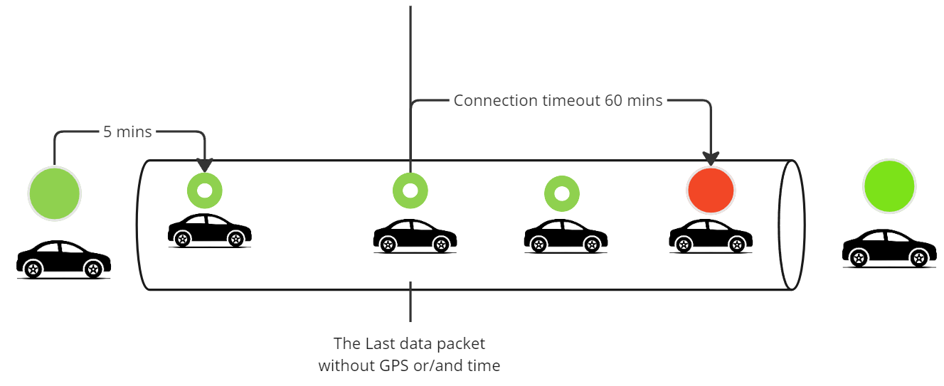 Status logic - real example with tunnel