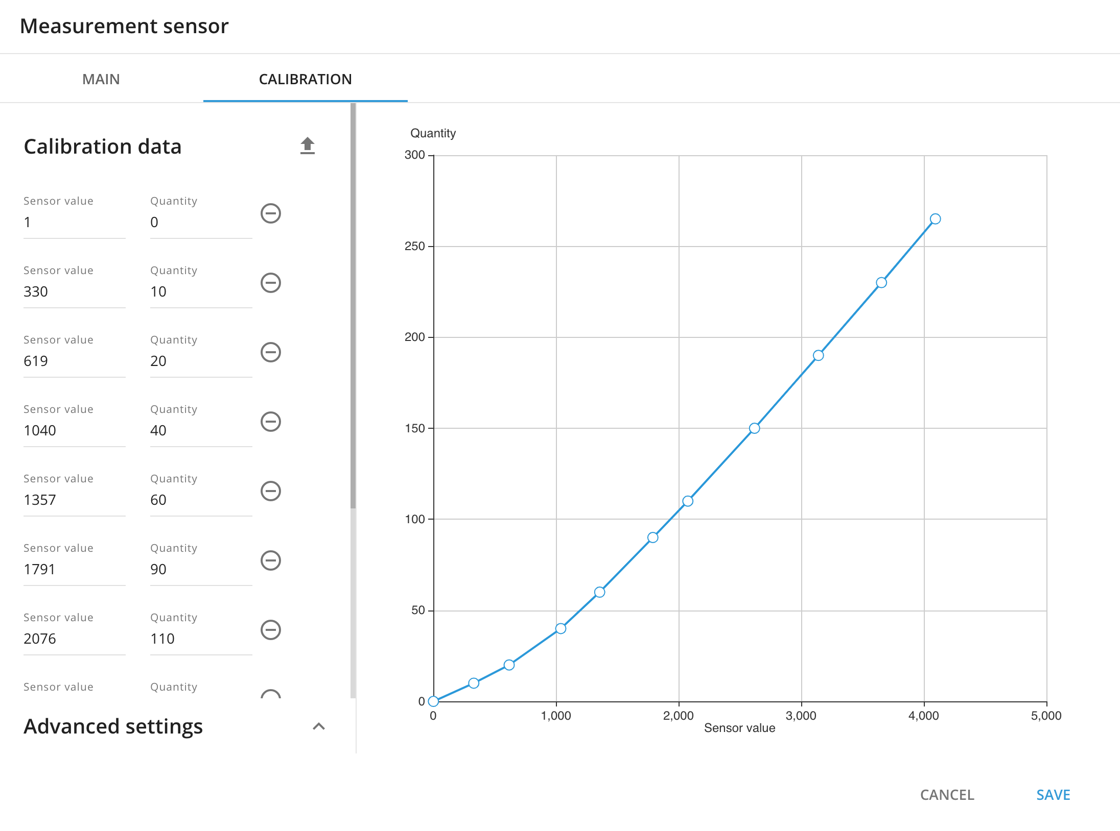 Fuel level sensor calibration table