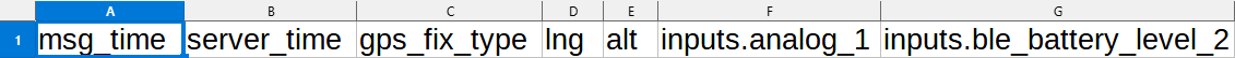 Raw data columns example