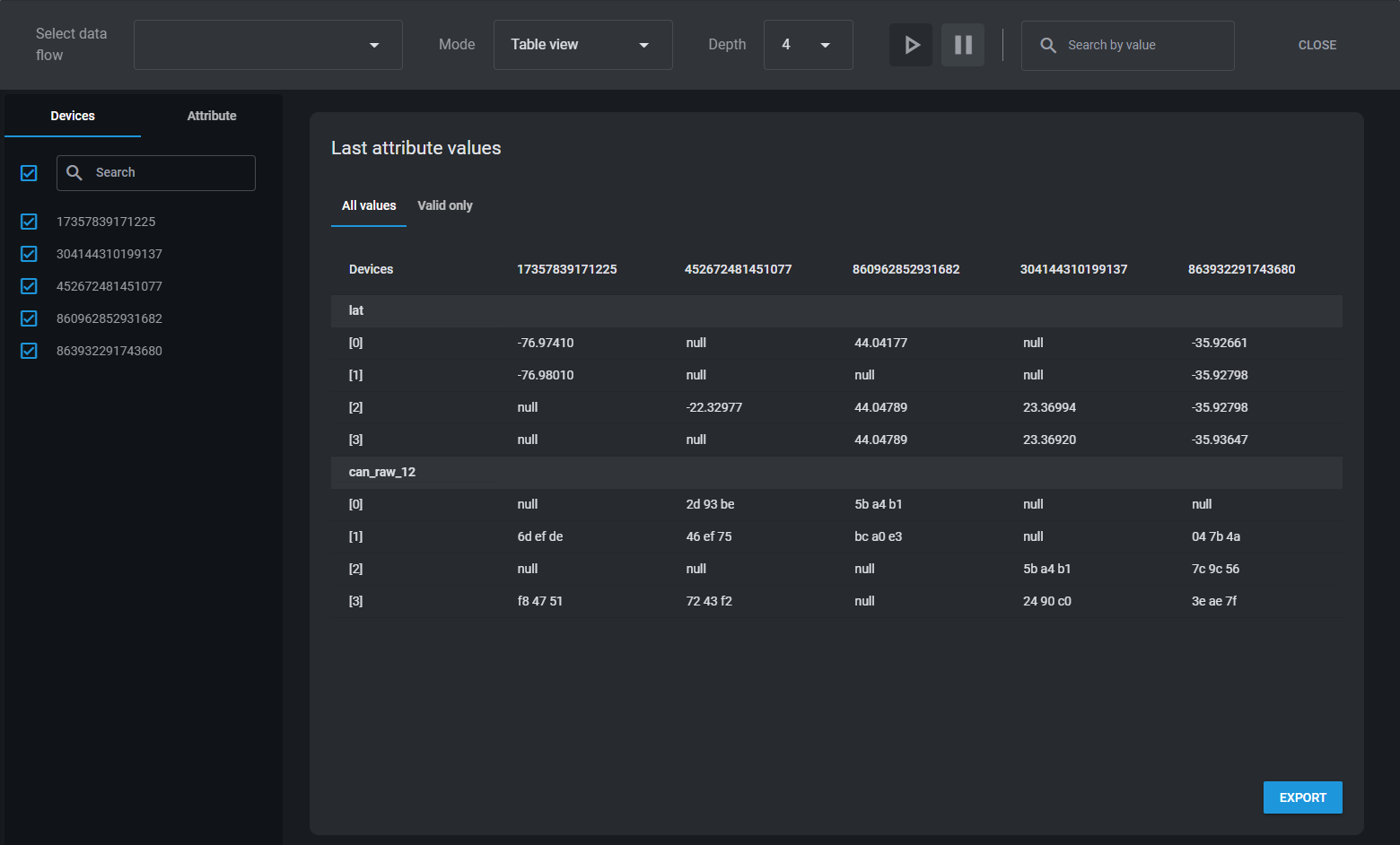 Monitor tool view