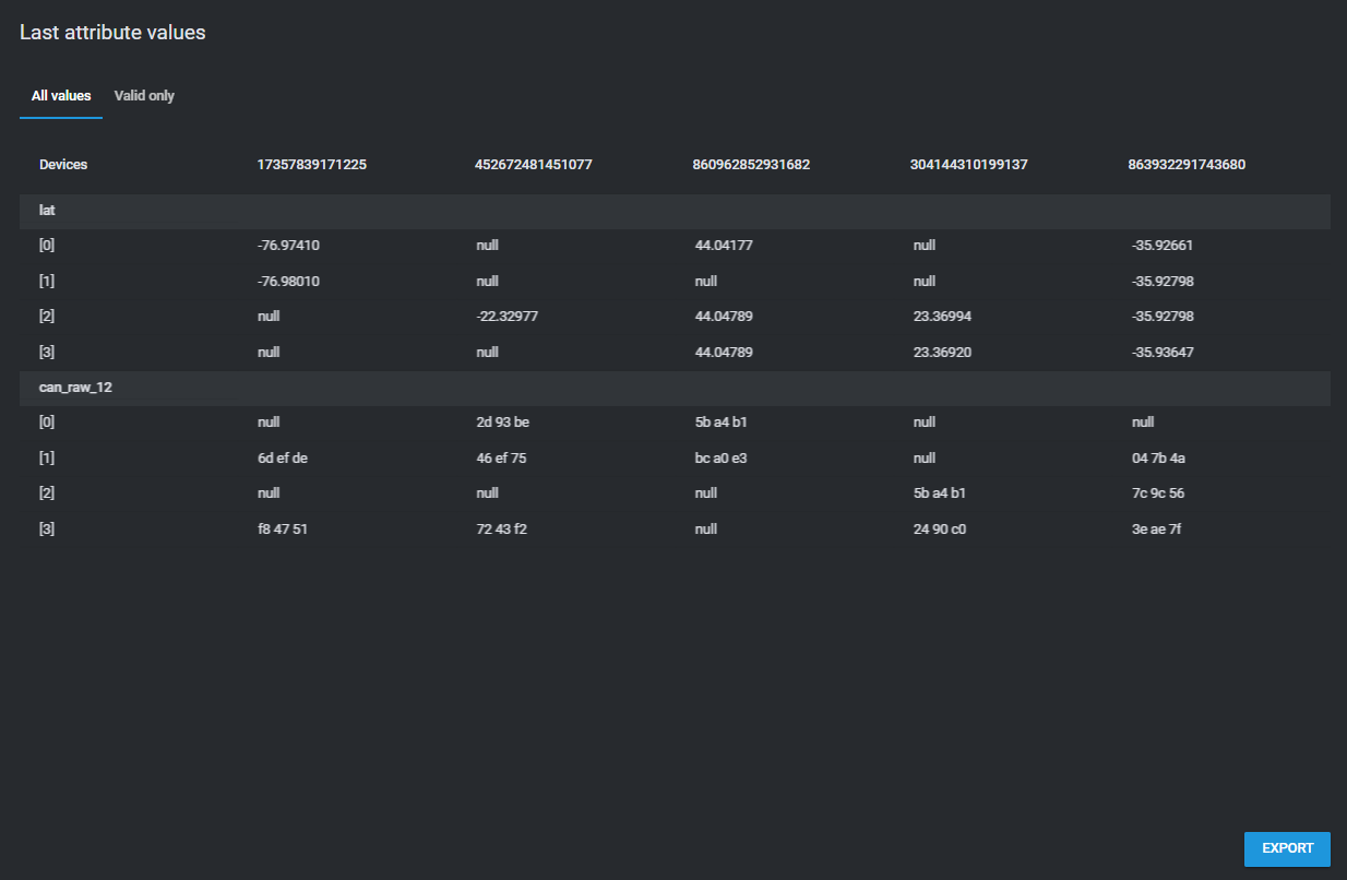 Monitor table view