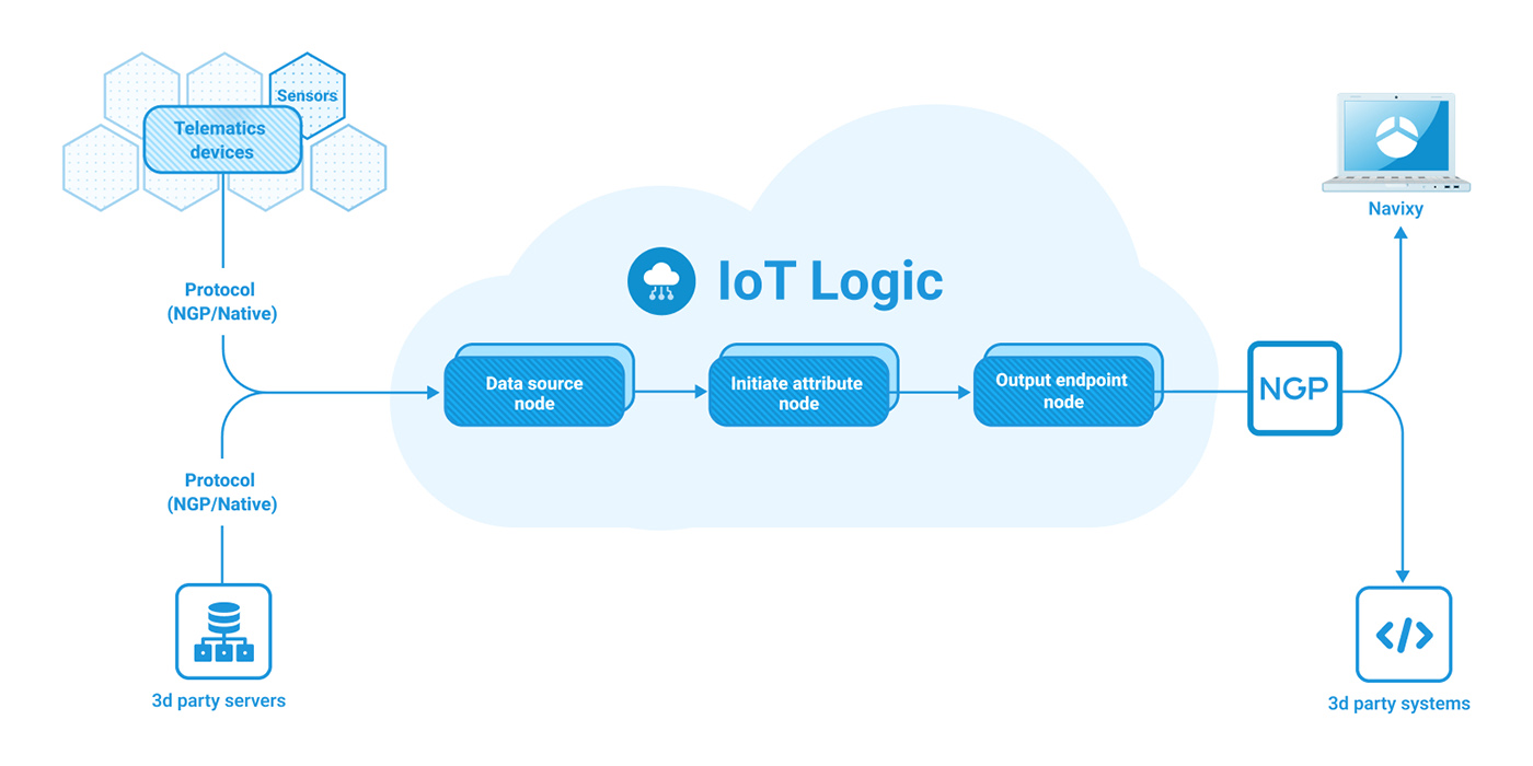 IoT_Logic_schema.jpg