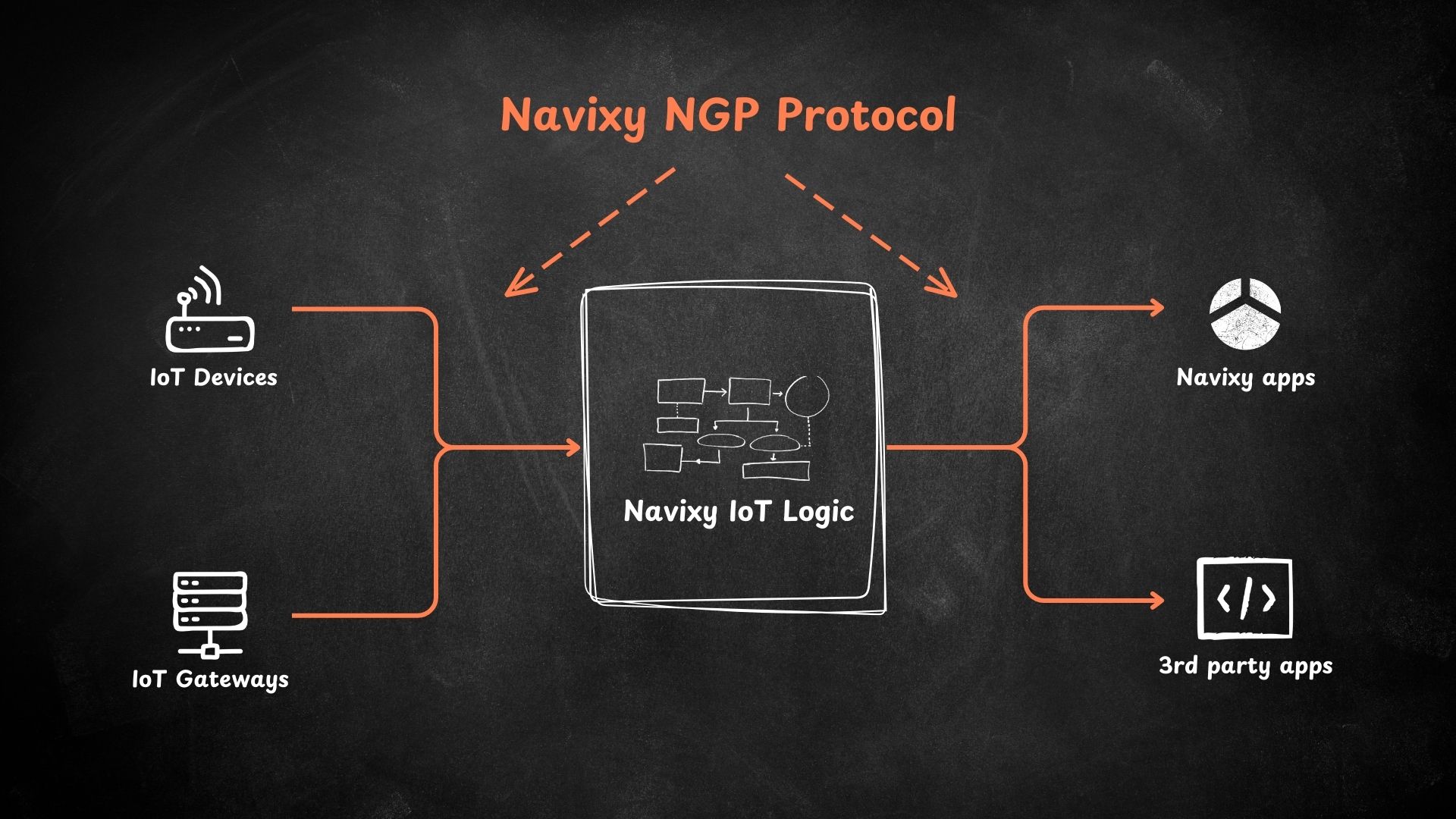NGP-purpose.jpg
