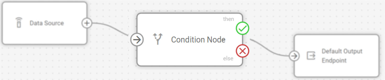 Logic node in flow context with other nodes showing connections