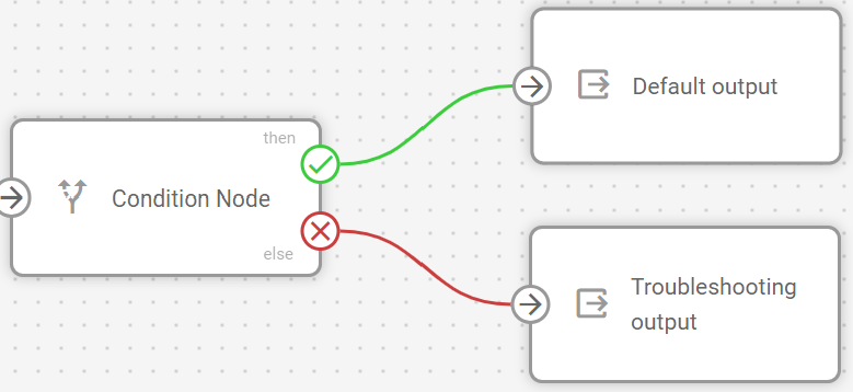 Logic node showing THEN and ELSE connections with green and red color coding