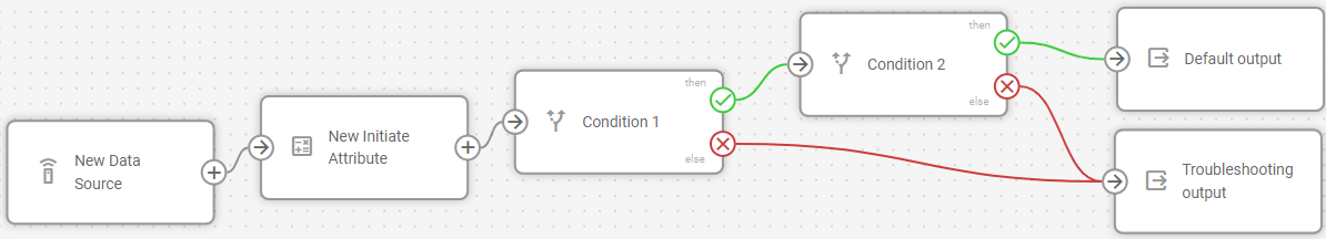 Example flow showing multiple Logic nodes connected in sequence for complex decision trees