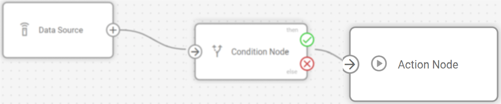 Action node connected to Logic node in flow context showing data flow